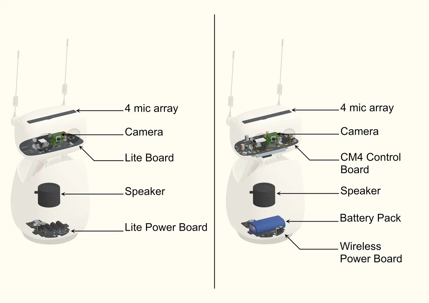 Official exploded component comparison of Reachy Mini Lite and Reachy Mini Wireless.